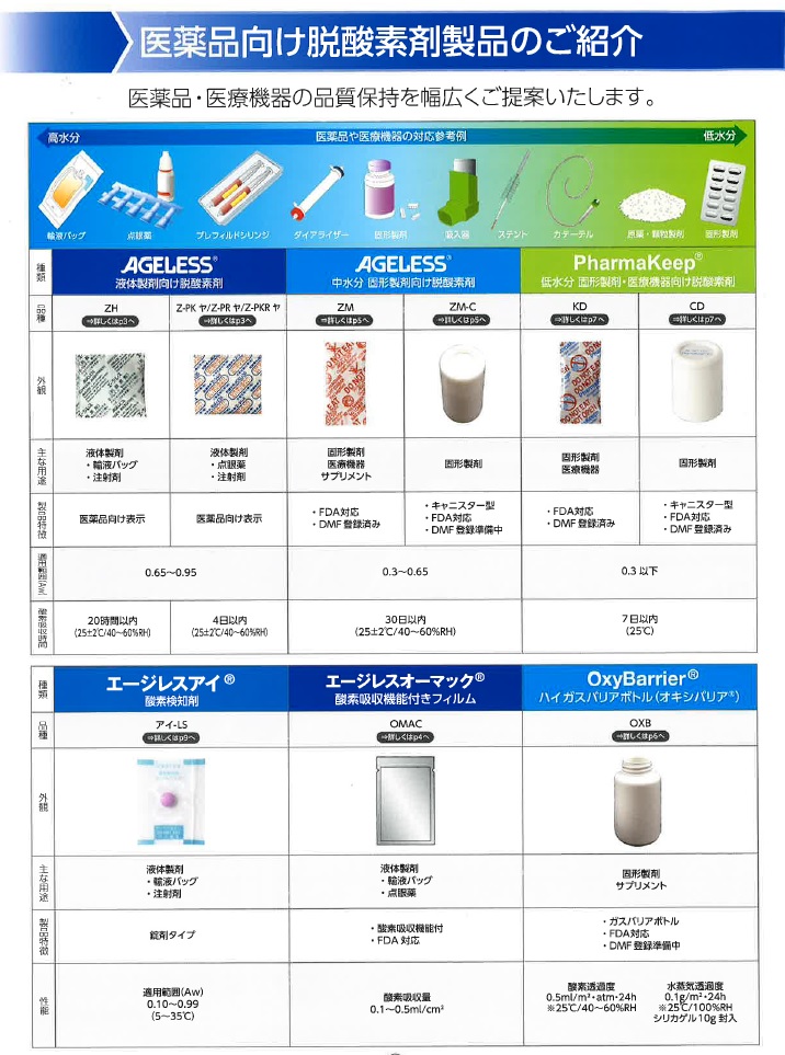 MGC 医薬品向け　　脱酸素剤製品　AGELESS PharmaKeep エージレスオーマック　OxyBarrier エージレスアイ カタログ.